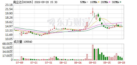 竞业达实控人兼董事长被解除留置，留置期间其妻减...