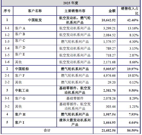 IPO雷达|业务招待费占比高企,成立航空亏损闯关创业板