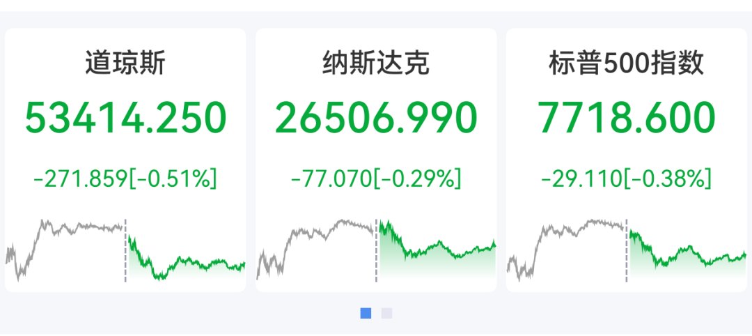美股芯片股逆势爆发,闪迪飙涨超11%,中国资产走高,百度涨超4%