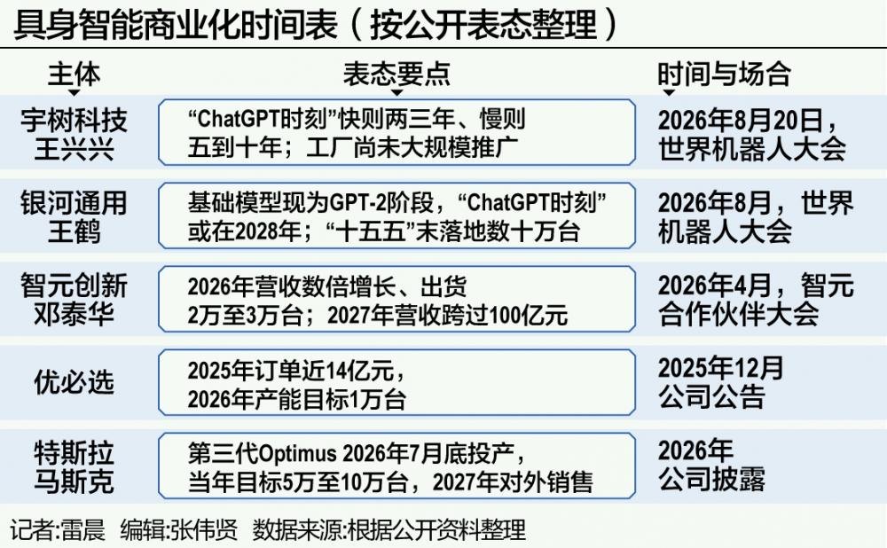 具身智能“超级时刻”猜想